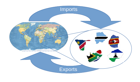 Import/Export Control